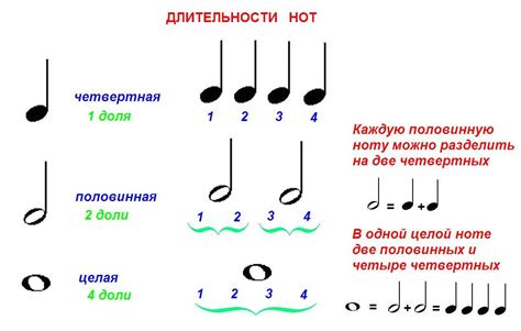 Понимание нот и их значения