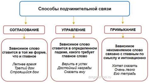 Понимание основных принципов джйотиша