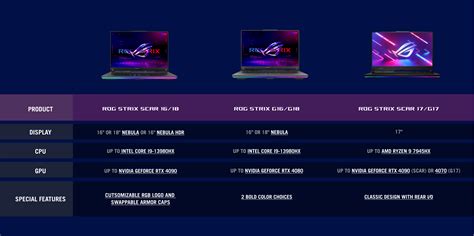 Понимание основных характеристик Asus ROG Strix