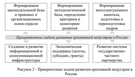 Понимание понятия "арест ДВС"