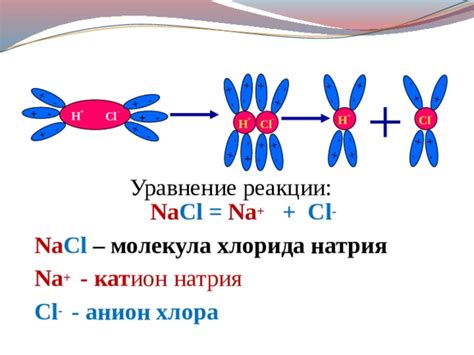 Понимание понятия проводимость хлорида натрия: что это такое?