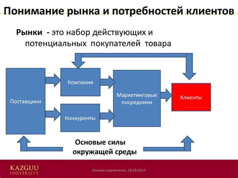 Понимание потребностей и предпочтений клиентов