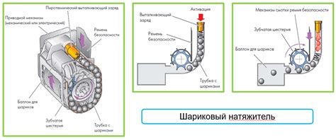 Понимание принципа работы пищалки ремня