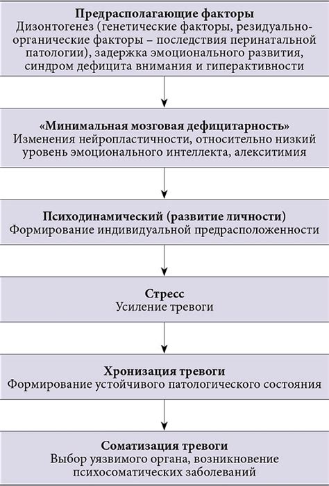 Понимание причины