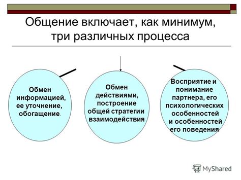 Понимание процесса и его особенностей