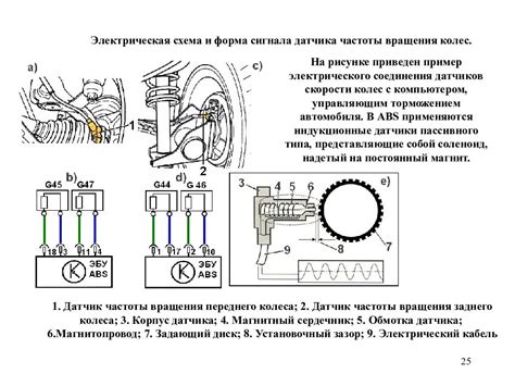 Понимание работы датчика ABS