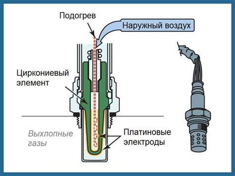 Понимание работы кислородного датчика