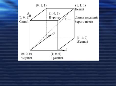 Понимание работы света на основе RGB