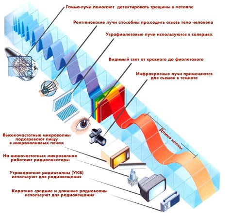 Понимание радио-волн