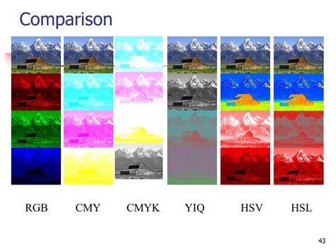 Понимание различий между RGB и CMYK