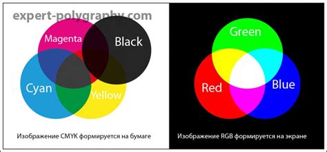 Понимание различия между RGB и CMYK