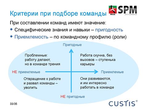 Понимание ролей в команде