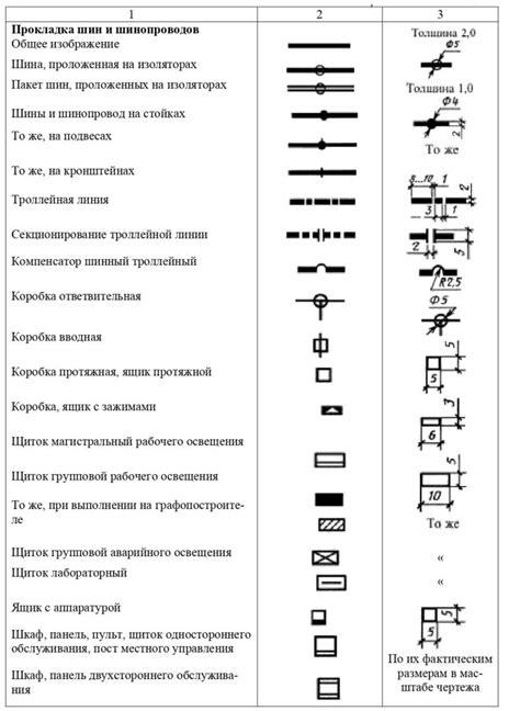 Понимание символов и инструкций в схеме