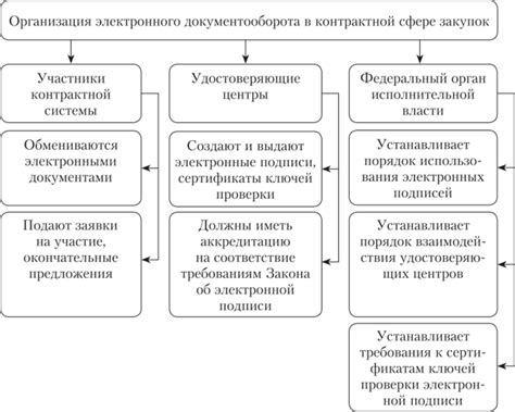 Понимание системы заказов и объявлений