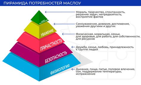 Понимание собственных потребностей и целей