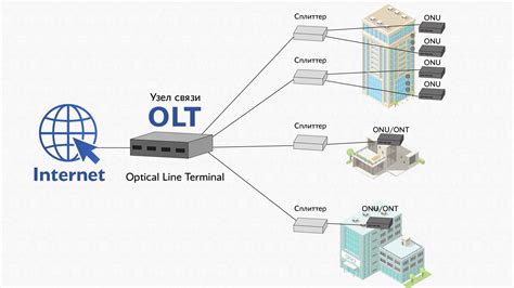 Понимание технологии GPON