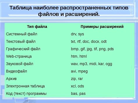 Понимание типов файлов и их назначение