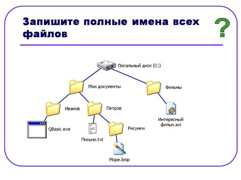 Понимание типов файлов презентации