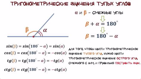 Понимание тупых углов