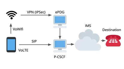 Понимание функций wifi calling и VoLTE