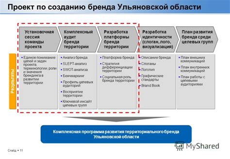 Понимание целей и особенностей бренда