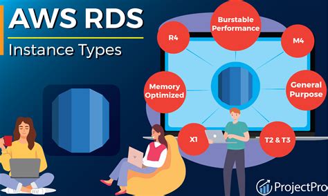 Понимание RDS