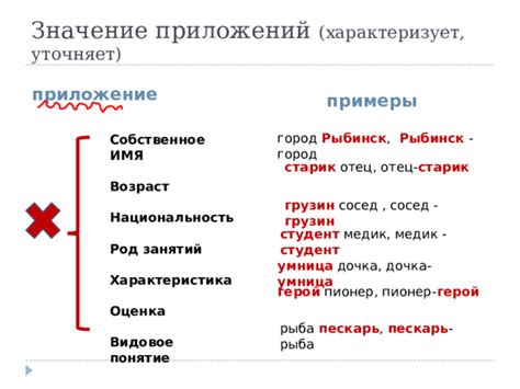 Понятие "собственное имя" в правописании