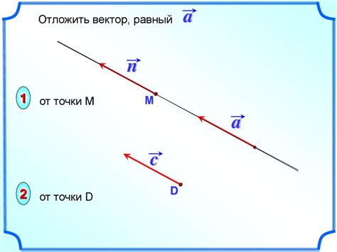 Понятие вектора и его использование в математике и физике