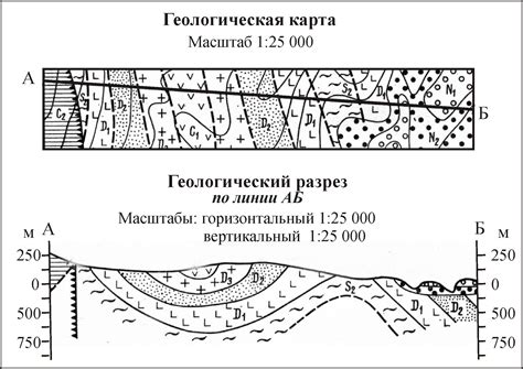 Понятие геологического разреза