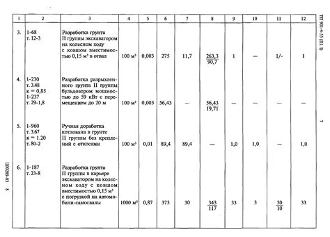 Понятие и значение баланса грунта