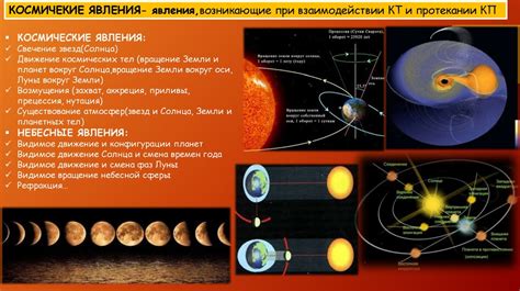 Понятие и значение в астрономии