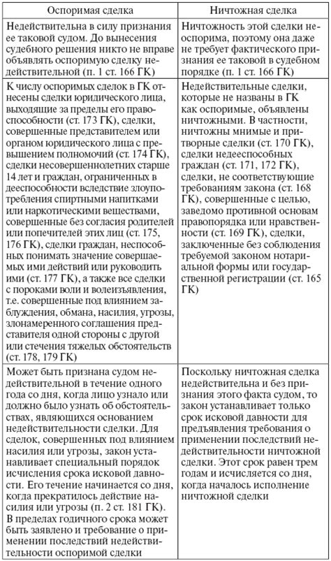 Понятие и значение доверенности в гражданском праве