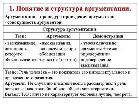 Понятие и категории аргументов