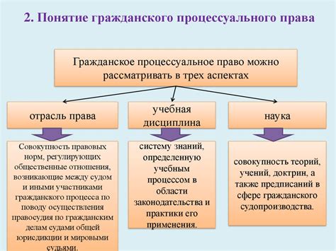 Понятие и назначение Эдшоу: основы и примеры