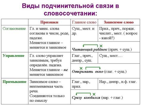 Понятие и назначение типа NAT