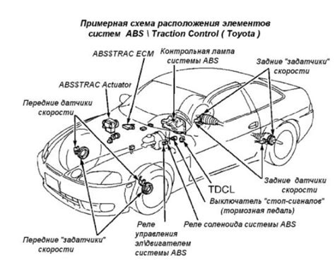 Понятие и назначение ABS