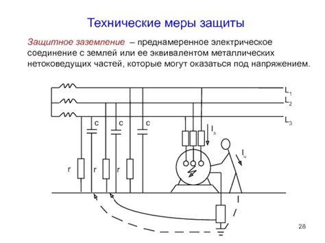 Понятие и необходимость заземления