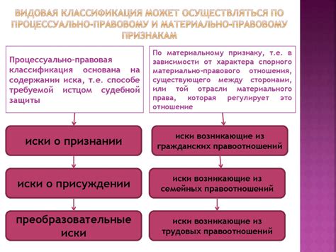 Понятие и основные элементы