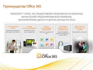 Понятие и преимущества Office 365