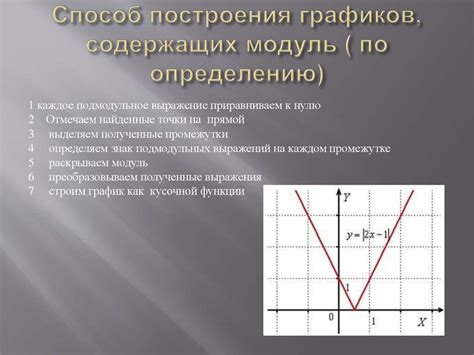 Понятие и примеры функций с модулем