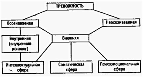 Понятие и проявления эффекта тревоги