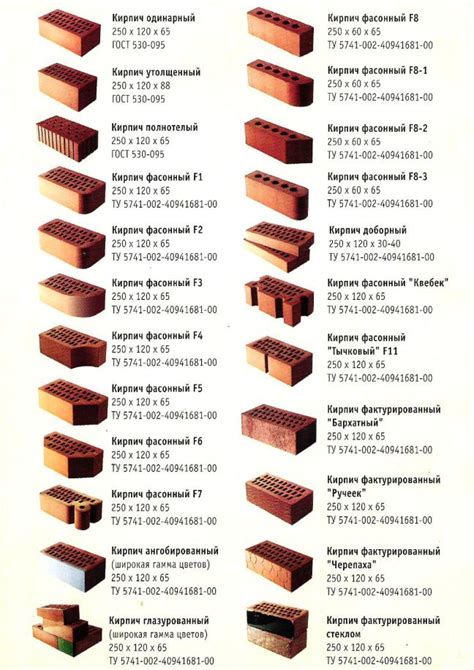 Понятие и типы Знака Кирпича