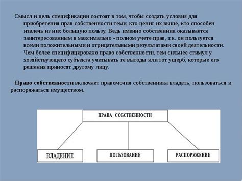 Понятие и цель спецификации