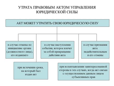 Понятие и юридическое значение