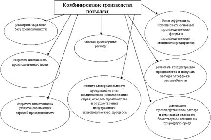 Понятие комбинирования предметов