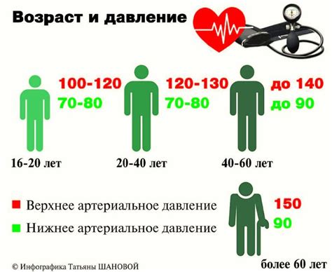 Понятие нормального давления