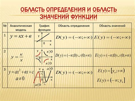 Понятие области значений