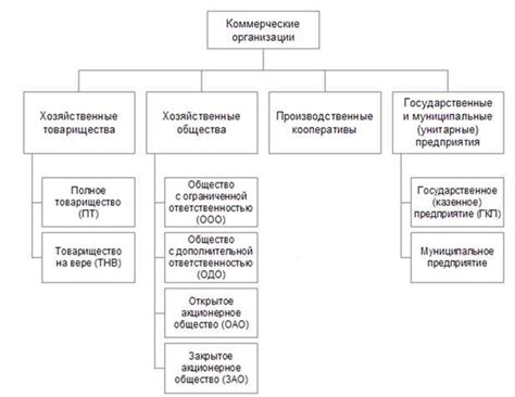 Понятие ответственности организаций без договора