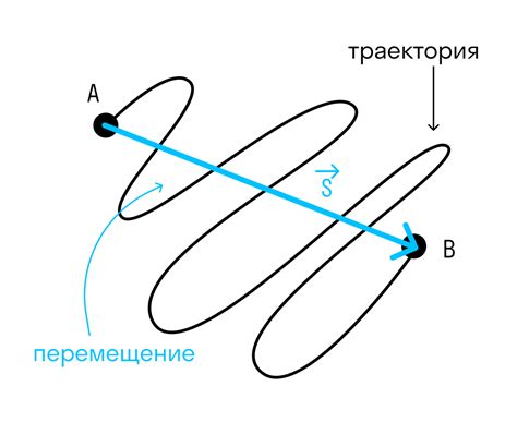 Понятие перемещения в физике