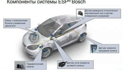 Понятие работы ЕСП на автомобиле